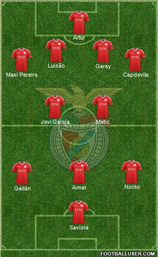 Sport Lisboa e Benfica - SAD Formation 2011