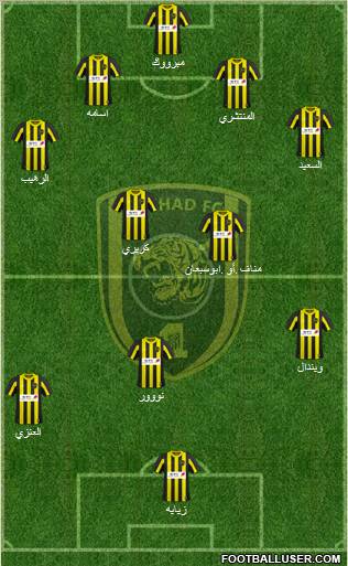 Al-Ittihad (KSA) Formation 2011