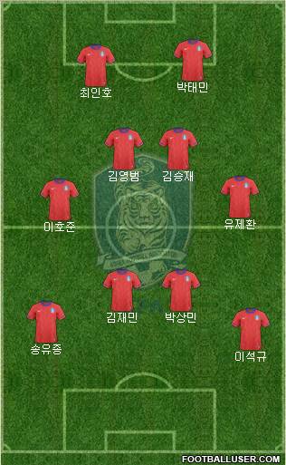 South Korea Formation 2011