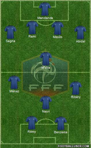 France Formation 2011