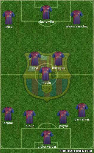 F.C. Barcelona Formation 2011