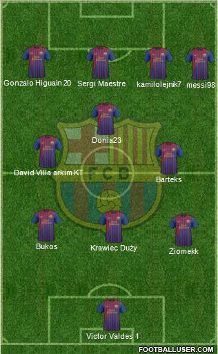 F.C. Barcelona Formation 2011