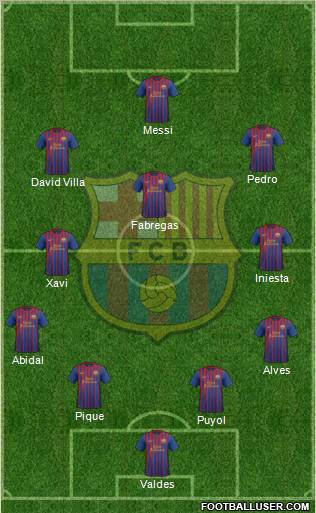 F.C. Barcelona Formation 2011