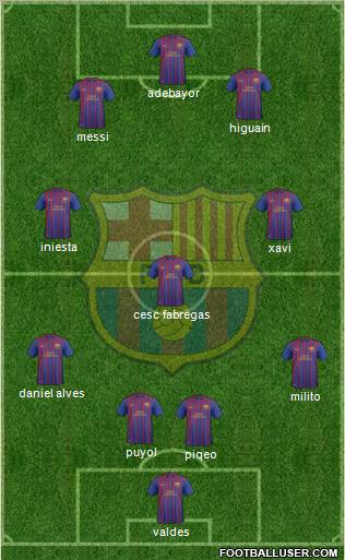 F.C. Barcelona B Formation 2011