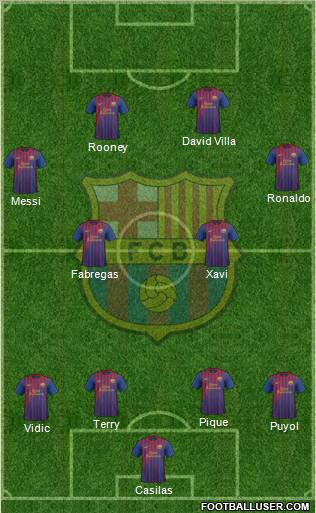 F.C. Barcelona Formation 2011