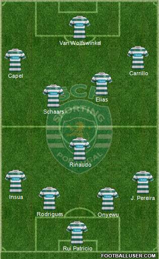 Sporting Clube de Portugal - SAD Formation 2011