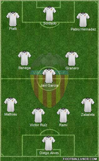 Valencia C.F., S.A.D. Formation 2011