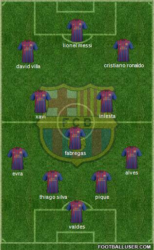 F.C. Barcelona Formation 2011