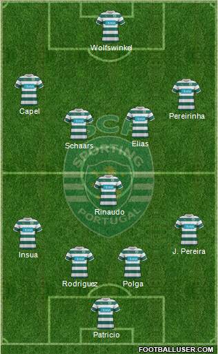 Sporting Clube de Portugal - SAD Formation 2011