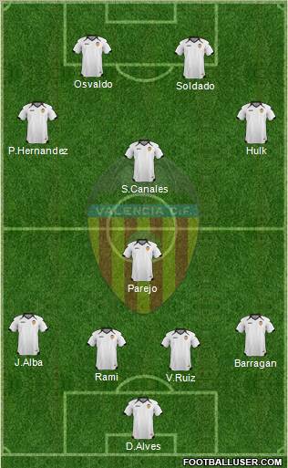 Valencia C.F., S.A.D. Formation 2011