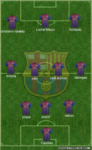 F.C. Barcelona Formation 2011