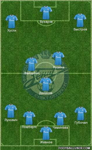 Zenit St. Petersburg Formation 2011