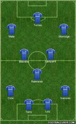 Chelsea Formation 2011