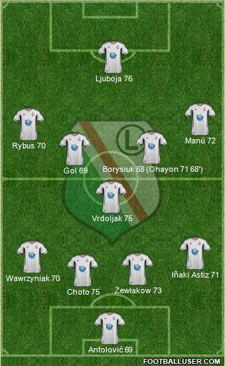 Legia Warszawa Formation 2011