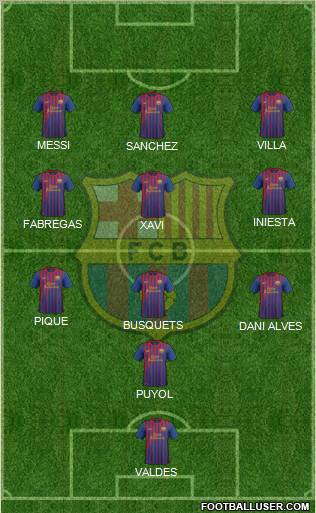 F.C. Barcelona Formation 2011