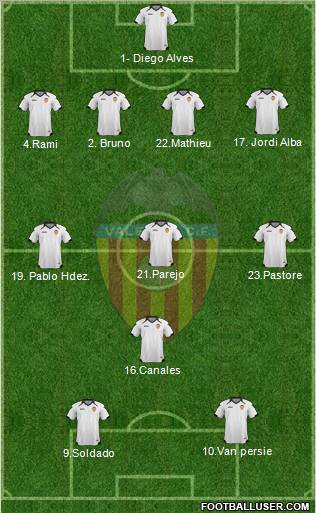 Valencia C.F., S.A.D. Formation 2011