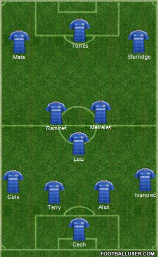 Chelsea Formation 2011