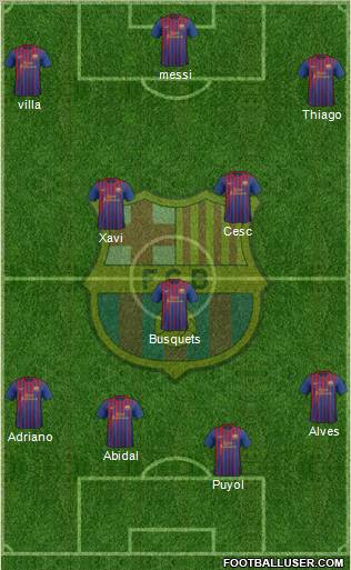 F.C. Barcelona Formation 2011