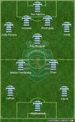 Sporting Clube de Portugal - SAD Formation 2011