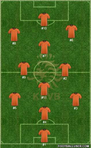 Holland Formation 2011