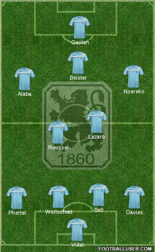 TSV 1860 München Formation 2011