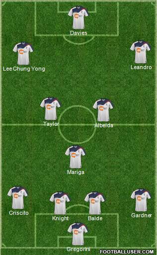 Bolton Wanderers Formation 2011