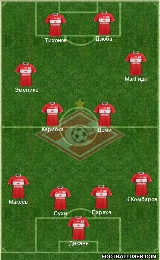 Spartak Moscow Formation 2011