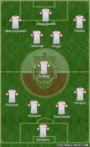 Poland Formation 2011