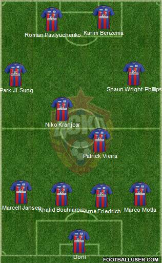 CSKA Moscow Formation 2011