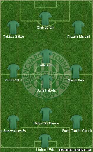 Ferencvárosi Torna Club Formation 2011