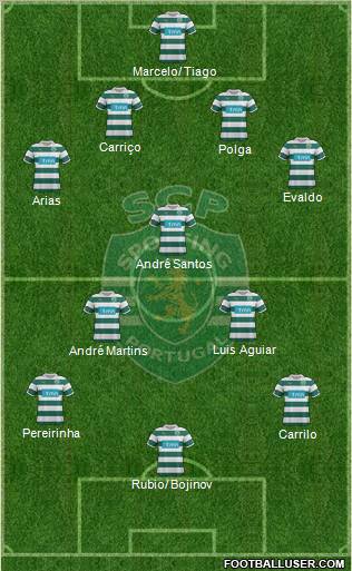 Sporting Clube de Portugal - SAD Formation 2011