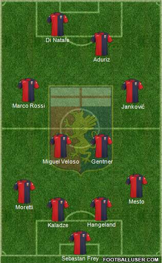 Genoa Formation 2011