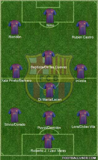 F.C. Barcelona B Formation 2011