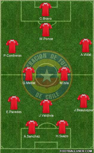 Chile Formation 2011