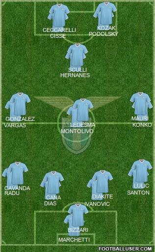 S.S. Lazio Formation 2011