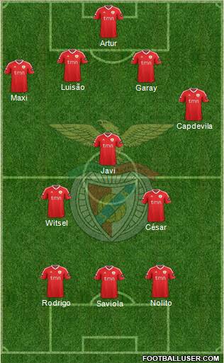 Sport Lisboa e Benfica - SAD Formation 2011