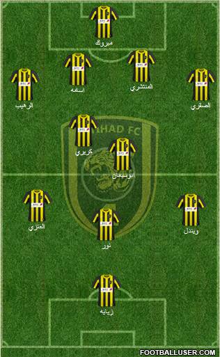 Al-Ittihad (KSA) Formation 2011