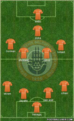 Istanbul Büyüksehir Belediye Spor Formation 2011