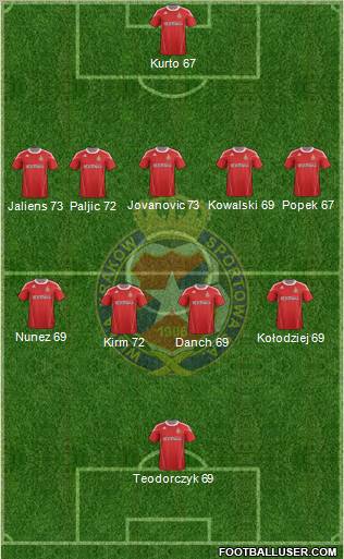 Wisla Krakow Formation 2011