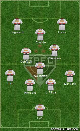 São Paulo FC Formation 2011