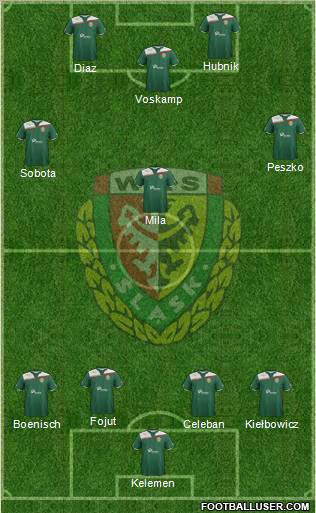 WKS Slask Wroclaw Formation 2011