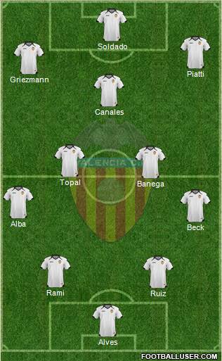 Valencia C.F., S.A.D. Formation 2011