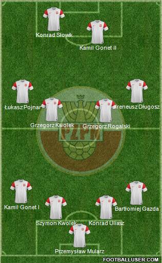 Poland Formation 2011