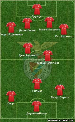 Sport Lisboa e Benfica - SAD Formation 2011