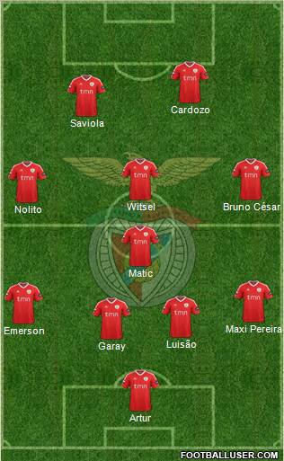 Sport Lisboa e Benfica - SAD Formation 2011