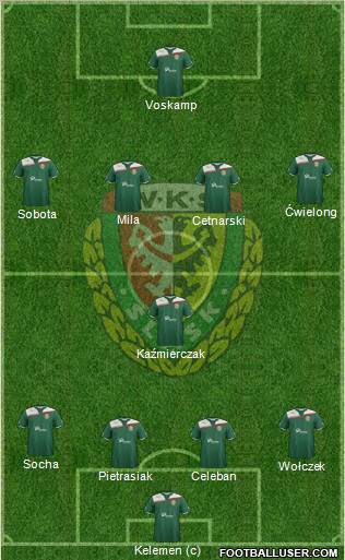 WKS Slask Wroclaw Formation 2011