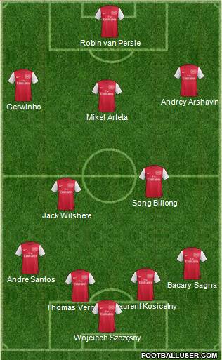 Arsenal Formation 2011