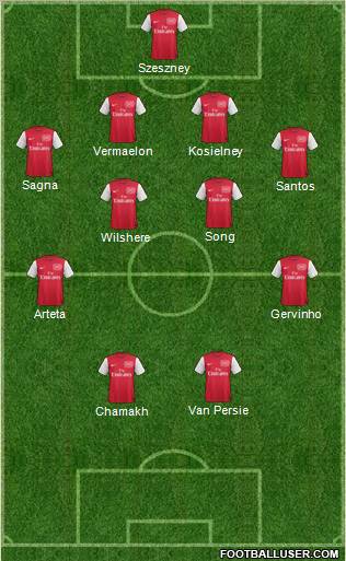 Arsenal Formation 2011