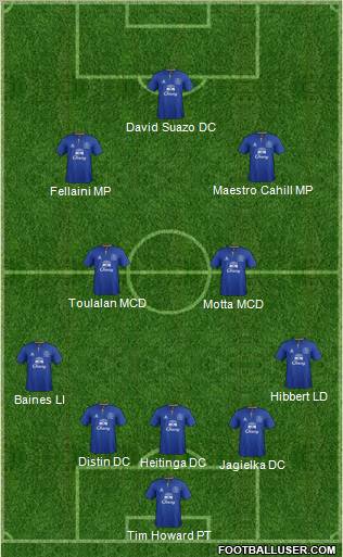 Everton Formation 2011