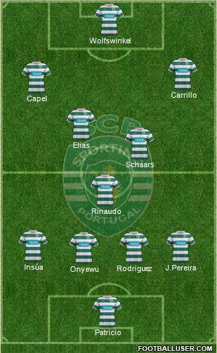 Sporting Clube de Portugal - SAD Formation 2011